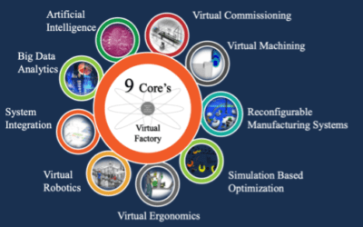 exjobb - digital twin for industry 4.0